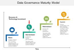 Data Governance Maturity Model Powerpoint Slides Diagrams