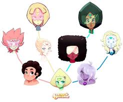 Peridot Fusion Chart By Angeliccmadness On Deviantart