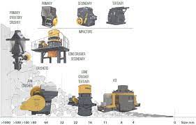 MEKA Crushing & Screening and Concrete Batching Technologies gambar png