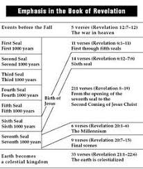 Book Of Revelation Timeline Chart Bing Images Revelation