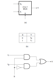 The switch diagrams are generally used in block diagrams where a 2:1 multiplexer is part of a larger circuit. The Schematic Diagram Boolean Equation And The Truth Table Of A 2 1 Download Scientific Diagram