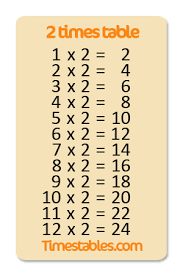 2 times table with games at timeles com