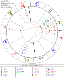 Astolabes Astrology Birth Chart For Adolf Hitler