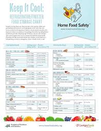 Food Storage Chart For Refrigerated And Frozen Foods Food