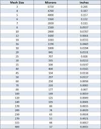 Filter Mesh Size Chart Best Picture Of Chart Anyimage Org