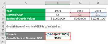 real gdp formula calculator exles