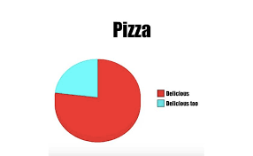 Pie Chart The Most Delicious Pizza Memes On The Internet