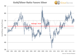 Why Buy Silver 10 Reasons To Invest In Silver Now W Charts