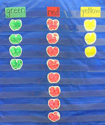 Apple Math Fun In Preschool Tasting And Graphing Apples