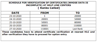 It will be consisted of certificate verification, option exercise, allotment, etc. Ap Eamcet Counselling Dates 2020 Rank Wise Out Certificate Verification Web Options Apeamcet Nic In