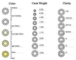 diamonds cut clarity color carat chart