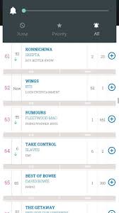Bts Wings Land At Number 62 On Uk Top 100 Album Chart K
