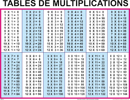 Tables d additions de soustractions de multiplications et de divisions |  Table de multiplication, Tableau de multiplication, Multiplication