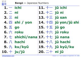 Just be careful with 40, 70, and 90 since there are two ways to say 4, 7, and 9 in japanese. Japanese Numbers Duncansensei Japanese