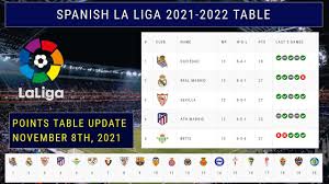 spanish la liga table standings 2021 22