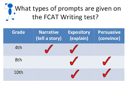 Fcat writing essay   Definition parenthesis   Speech Help Online SlideShare