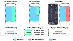 Iphone x complete teardown all parts and backplate nederlands duration. Prime Real Estate The Fight For Space In The Iphone X Macrumors