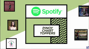 Spotify Pinoy Chart Toppers Playlist