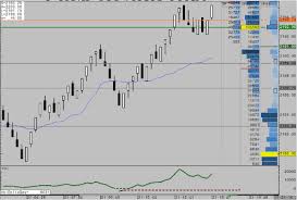 Swing Trading Strategies Buy Volume Profile Support