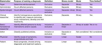 types and purposes of sle definitions