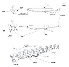 characteristics of seaplanes