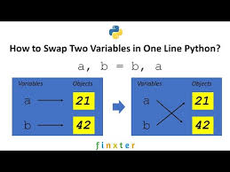 how to swap two variables in one line