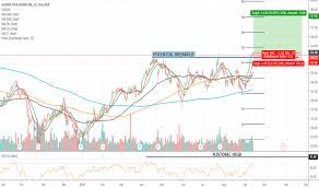 Itw Stock Price And Chart Nyse Itw Tradingview