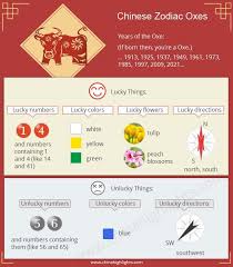 Personality, career, and love prospects in 2021. Pin By Shelley Cruz On Chinese New Year Chinese Zodiac Signs Chinese Zodiac Ox Chinese Zodiac