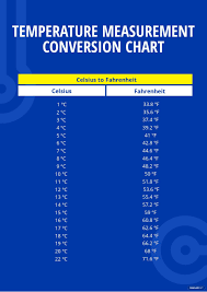 oven rature time conversion chart