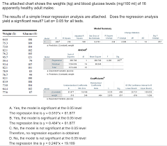 Solved The Attached Chart Shows The Weights Kg And Bloo