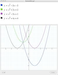 parabola equation calculator parabola