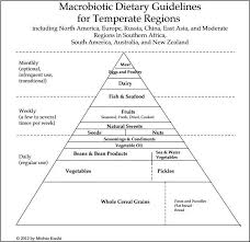 macrobiotic t food pyramid what