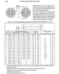 76 Interpretive Taper Pin Reamer Size Chart