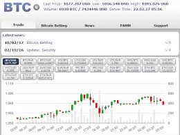 Bitcoin Zar Price Kuwait Fees Which Is Better Bitcoin Or