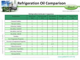 Simplefootage Ford Refrigerant And Oil Capacity Charts