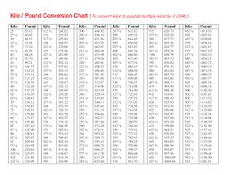 30 Problem Solving Kilograms To Pounds Conversion Chart Pdf