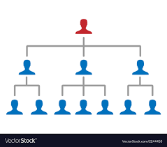 Corporate Hierarchy Chart