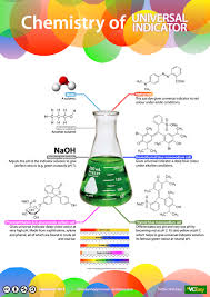 Colourful Chemistry Chemistry Of Universal Indicator