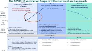 It's important not to contact the nhs for a vaccination before then. Https Www Coronavirus Kdheks Gov Documentcenter View 1533 Covid 19 Vaccination Plan For Kansas Version12 1142020 Bidid