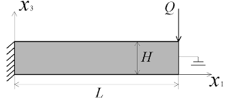 cantilever beam with shear force load