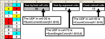 sum and count cells by color
